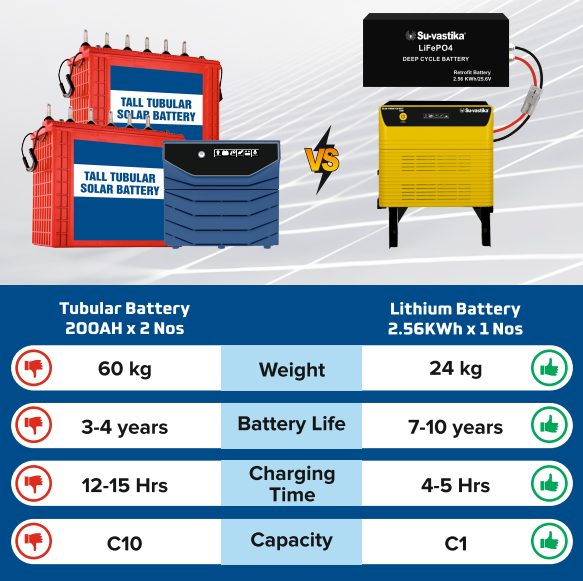Battery 100% Charged