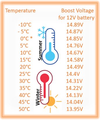 Find out what to look for when buying an MPPT solar inverter.