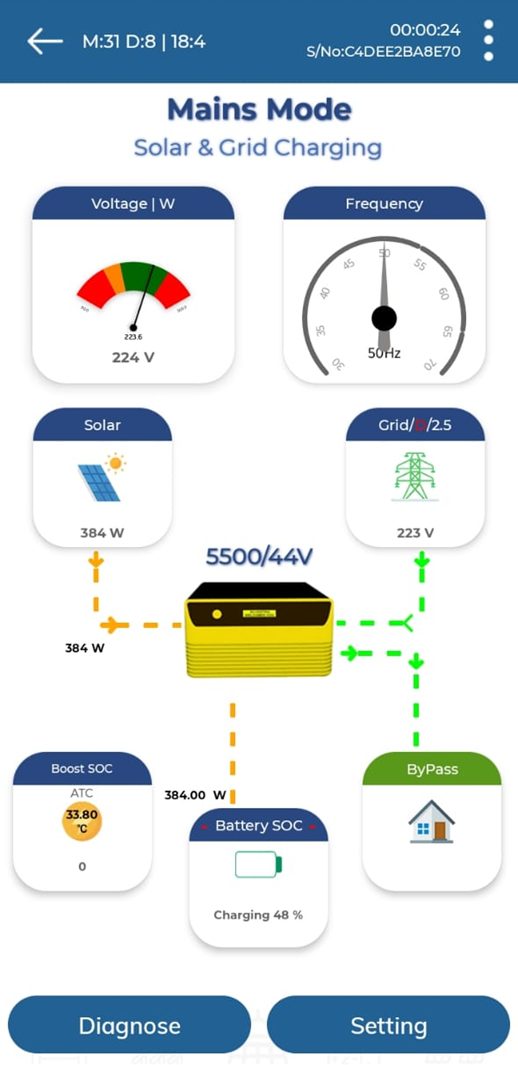 Solar Panel Configuration for 48V solar hybrid PCU with 330W panel