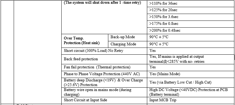 Lithium-ion Battery: The Ideal Solution for Inverter/UPS Applications