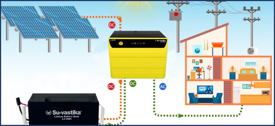 Su-vastika Wins Patent for Revolutionary Solar Hybrid Inverter