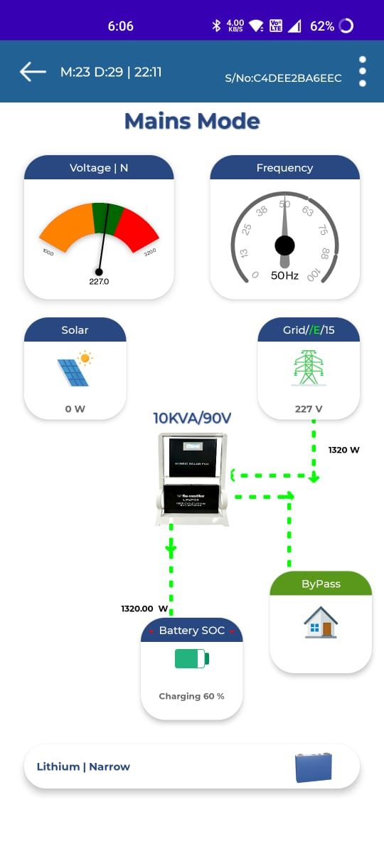 Solar Grid feed System