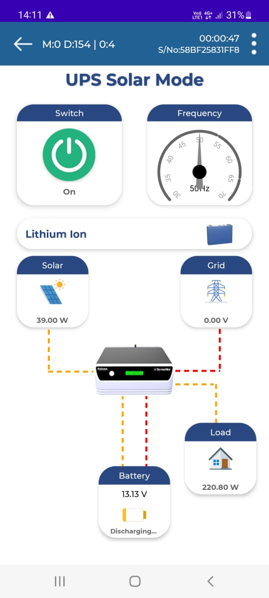 Solar PCU mobile application