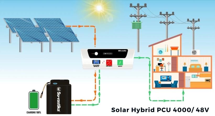 Solar Hybrid PCU 4000 48V