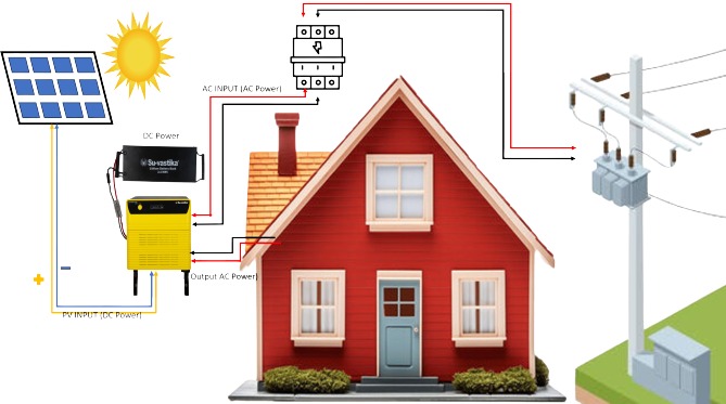 Demystifying the Role of MPPT PCBA in Solar Inverters